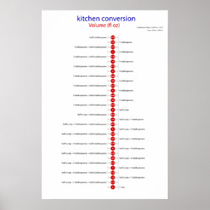 Poster volume de conversion fl oz