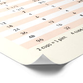 Poster Volume & Temperature - Kitchen Conversion Chart (Coin)