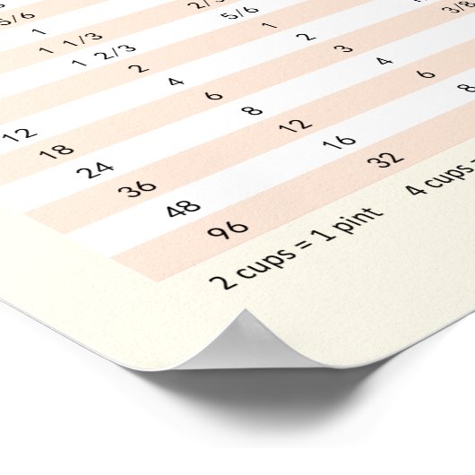 Poster Volume & Temperature - Kitchen Conversion Chart (Coin)
