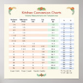 Poster Volume & Temperature - Kitchen Conversion Chart (Devant)