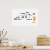 Poster Volution de la bière (Cuisine)