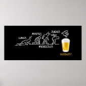 Poster Volution de la bière (Devant)