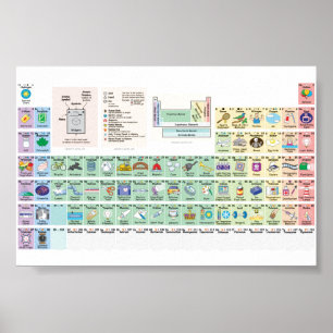 poster voor elementair gebruik