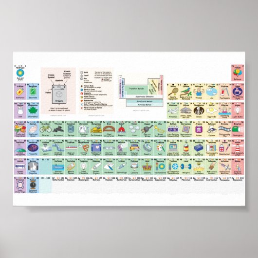 poster voor elementair gebruik (Voorkant)