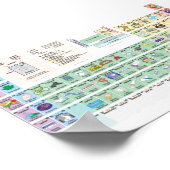 poster voor elementair gebruik (Hoek)