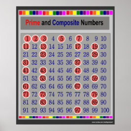 Poster voor het overzicht van de eerste en samenge