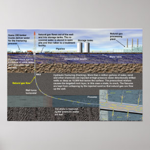 Poster voor hydraulische fracturering (fracking)