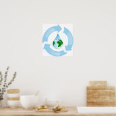 Poster voor waterrecycling (Keuken)