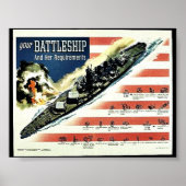 Poster Votre cuirassé (Devant)