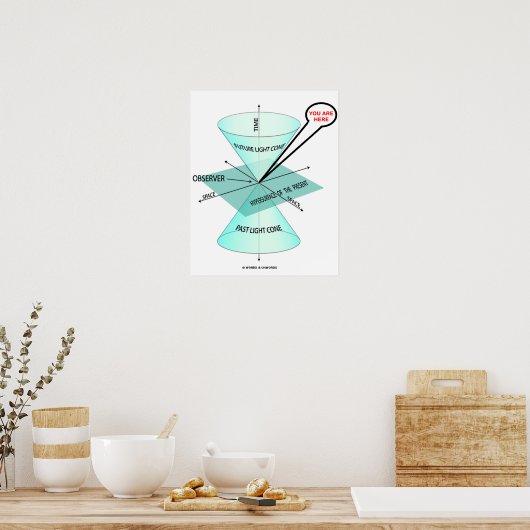 Poster Vous Êtes Ici Light Cone Space Time Observer (Cuisine)