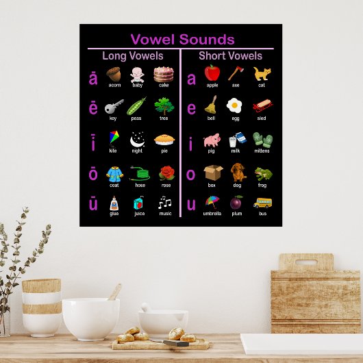 Poster Vowel Sounds (Cuisine)