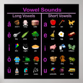 Poster Vowel Sounds (Devant)