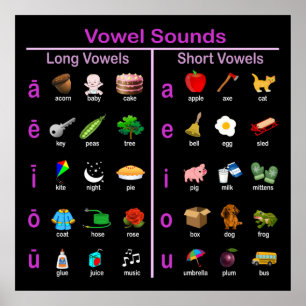 Poster Vowel Sounds