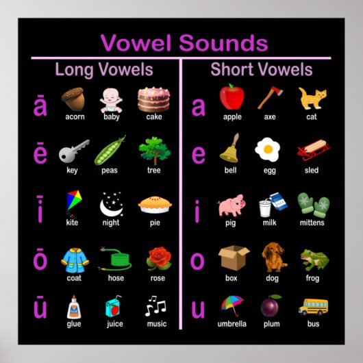 Poster Vowel Sounds (Devant)