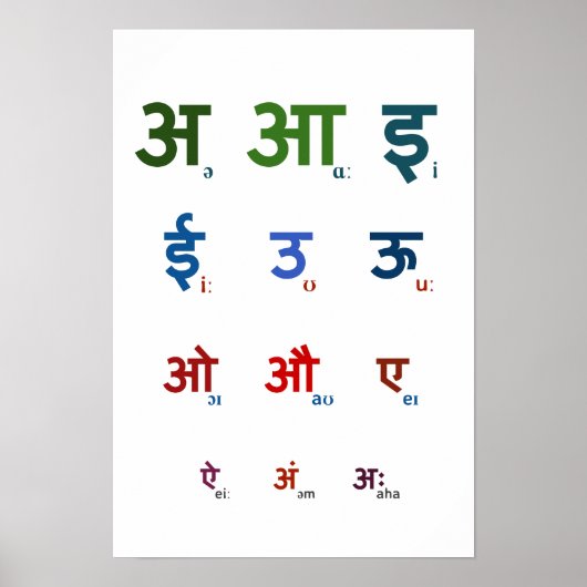 Poster Vowels Sanskrit (Devant)