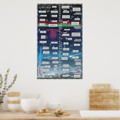 Poster Voyage Dans L'Espace (Cuisine)