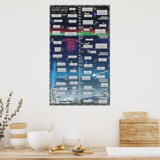 Poster Voyage Dans L'Espace (Cuisine)