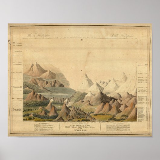 Poster Vue comparative (Devant)