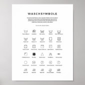 Poster Waschen - symbole Richtig Wäsche waschen (Devant)
