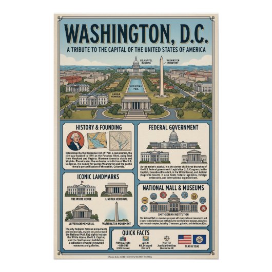 Poster Washington (Devant)