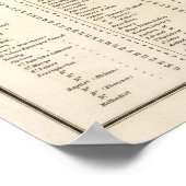 Poster Washington 2 (Coin)