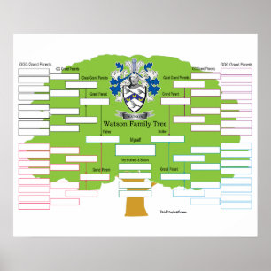 Poster Watson Family Tree