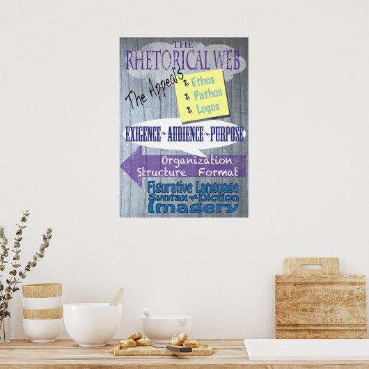 Poster Web rhétorique (Cuisine)