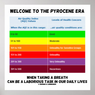 Poster Welcome To Pyrocene Era Air Quality Index Geek
