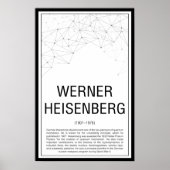 Poster Werner Heisenberg (Devant)