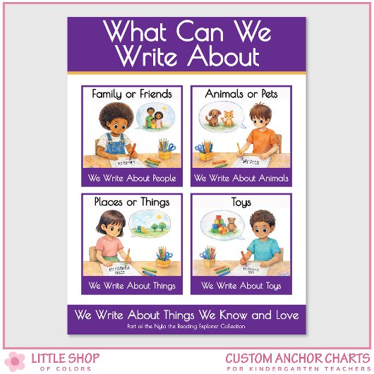 Poster What Can We Write About Teacher Anchor Chart