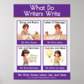 Poster What Do Writers Write Classroom Anchor Chart (Devant)