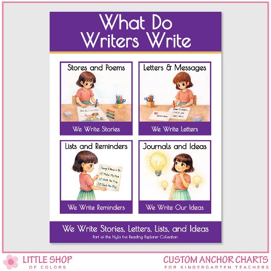 Poster What Do Writers Write Classroom Anchor Chart