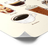 Poster "What's Your Cuppa" sur les boissons au caf (Coin)