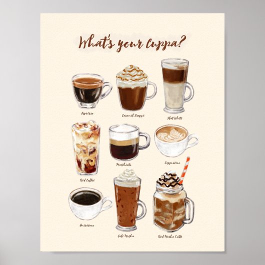 Poster "What's Your Cuppa" sur les boissons au caf (Devant)