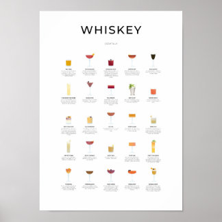 Poster Whiskey Cocktails Collection