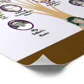 Poster Whispey Leaf Family Tree Oval Photos | Step Parent (Coin)