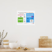 Poster Why Home Birth Infographic 20" x 16" (Cuisine)