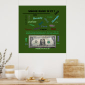 Poster, wiens naam is het? 32x32 /MMETROPOLIM-ontw Poster (Keuken)