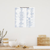 Poster Windows Vista Keyboard Shortcut keys (Cuisine)
