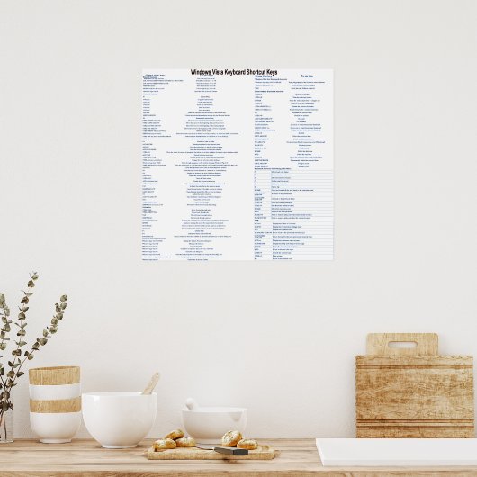 Poster Windows Vista Keyboard Shortcut keys (Cuisine)