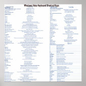 Poster Windows Vista Keyboard Shortcut keys (Devant)