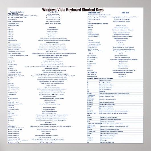 Poster Windows Vista Keyboard Shortcut keys (Devant)