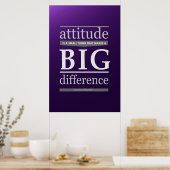 Poster Winston Churchill attitude petite grande différenc (Cuisine)