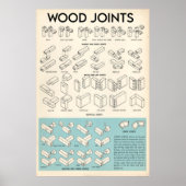 Poster Wood Joints Knowledge (Devant)