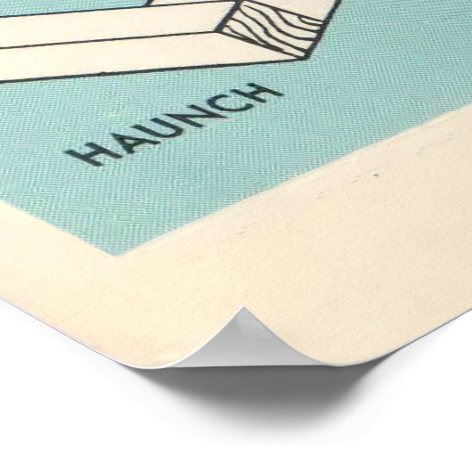 Poster Wood Joints Knowledge (Coin)