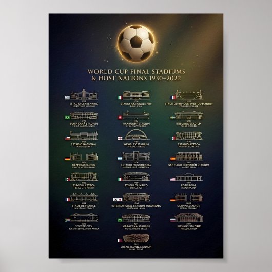 Poster World Cup Final Stadiums and Host Nations History  (Devant)