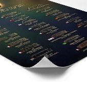 Poster World Cup Final Stadiums and Host Nations History  (Coin)