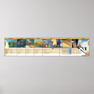 Poster WWBI Dispensation Chart