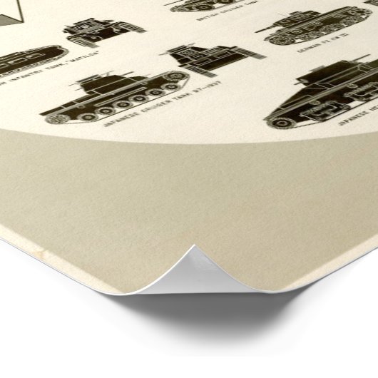 Poster WWII Identify Medium Tanks & Artillery (Coin)