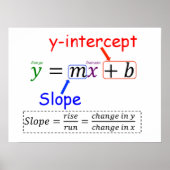 POSTER Y=MX+B (Devant)